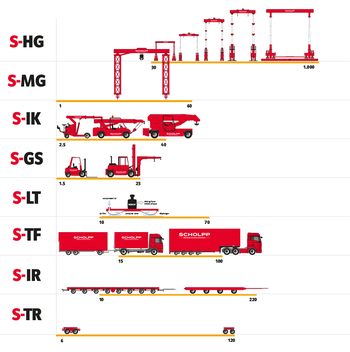 Parc d’équipements SCHOLPP