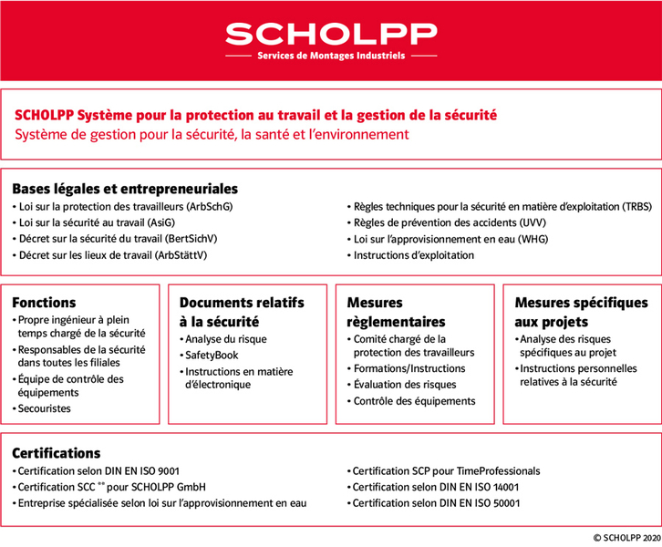 Protocole de santé et de sécurité de SCHOLPP.